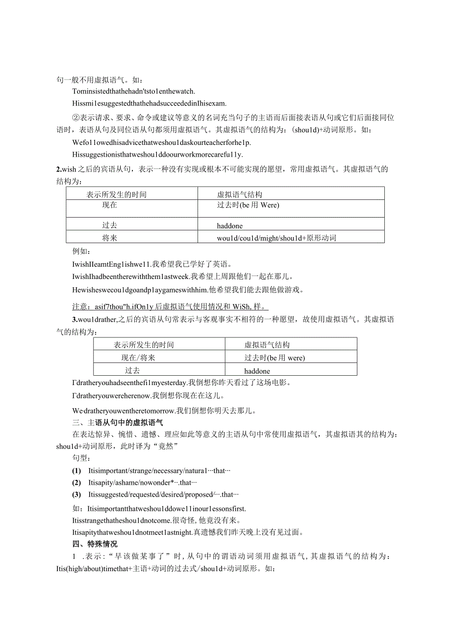 虚拟语气用法详解.docx_第2页