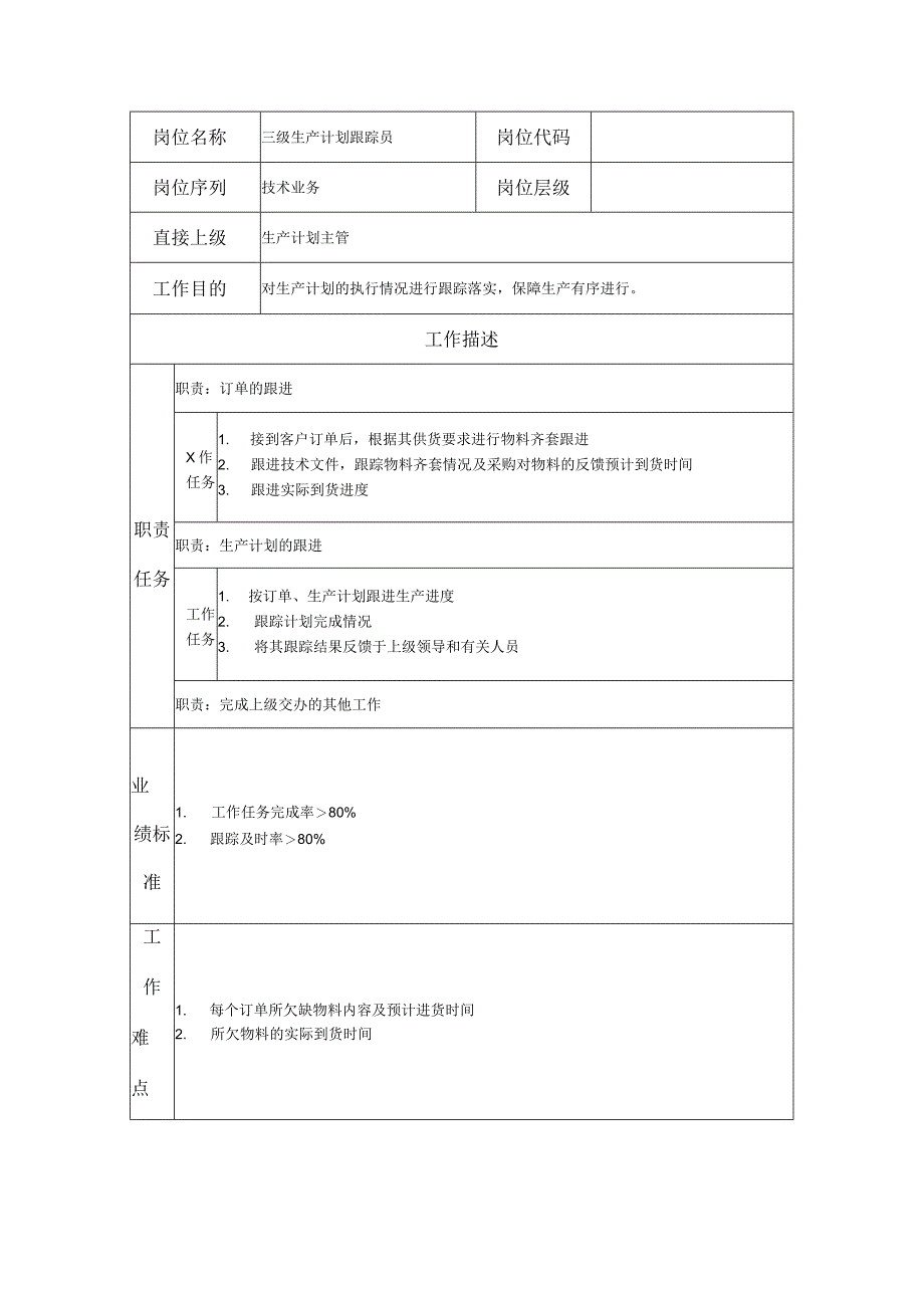 三级生产计划跟踪员--工业制造类岗位职责说明书.docx_第1页