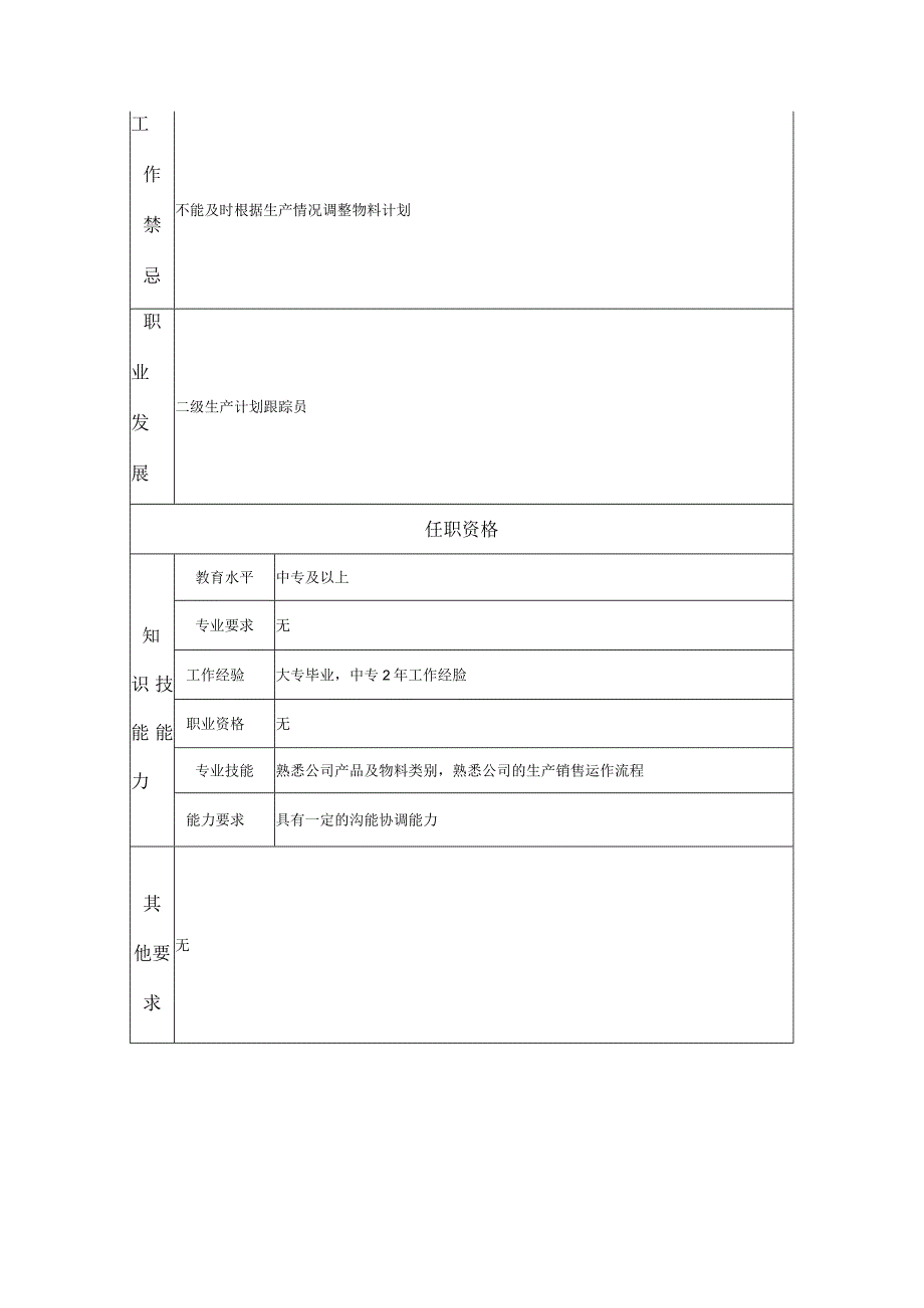 三级生产计划跟踪员--工业制造类岗位职责说明书.docx_第2页