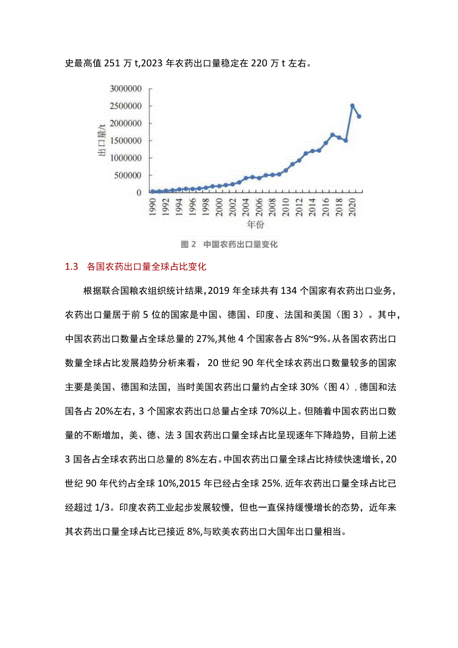 全球农药贸易分析.docx_第2页