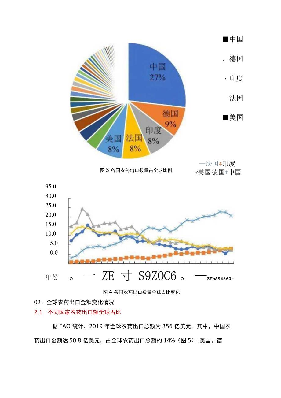 全球农药贸易分析.docx_第3页