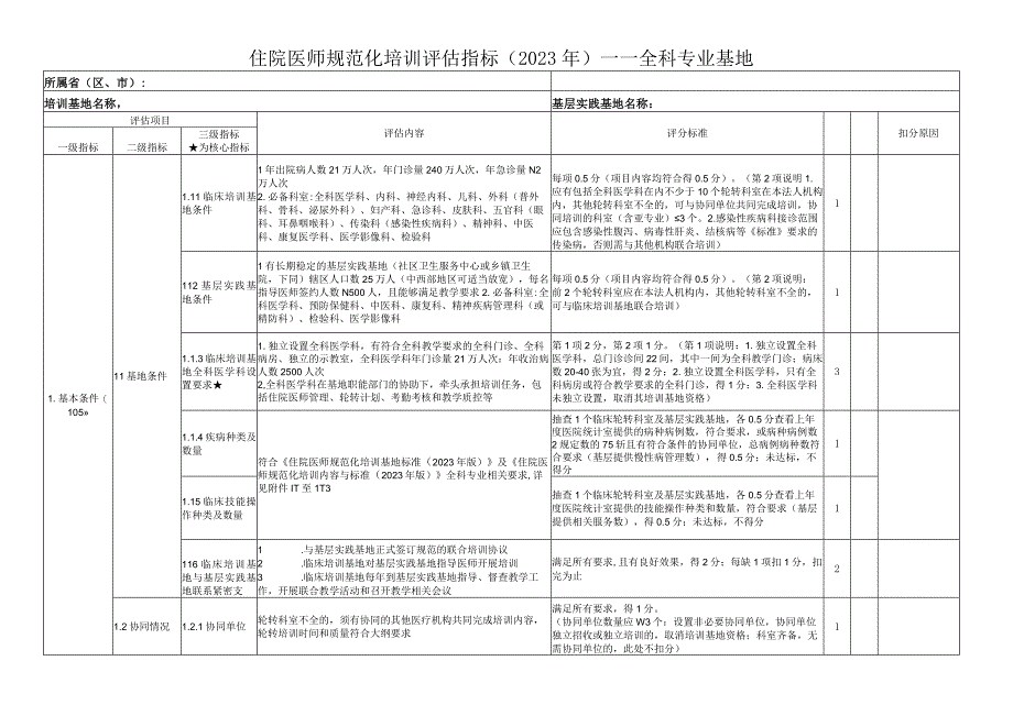 住院医师规范化培训评估指标（2023年）-全科专业基地.docx_第1页