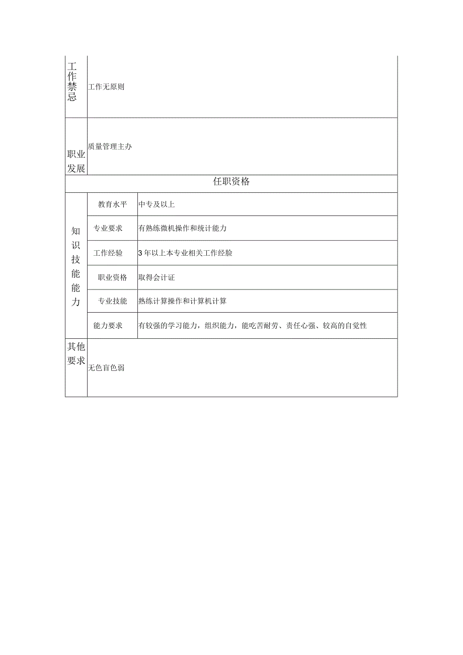 一级仓管员--工业制造类岗位职责说明书.docx_第2页