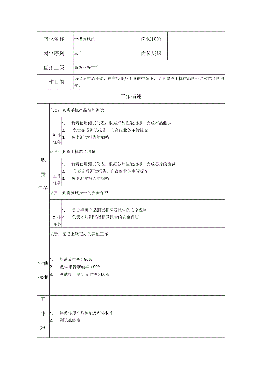 一级测试员--工业制造类岗位职责说明书.docx_第1页