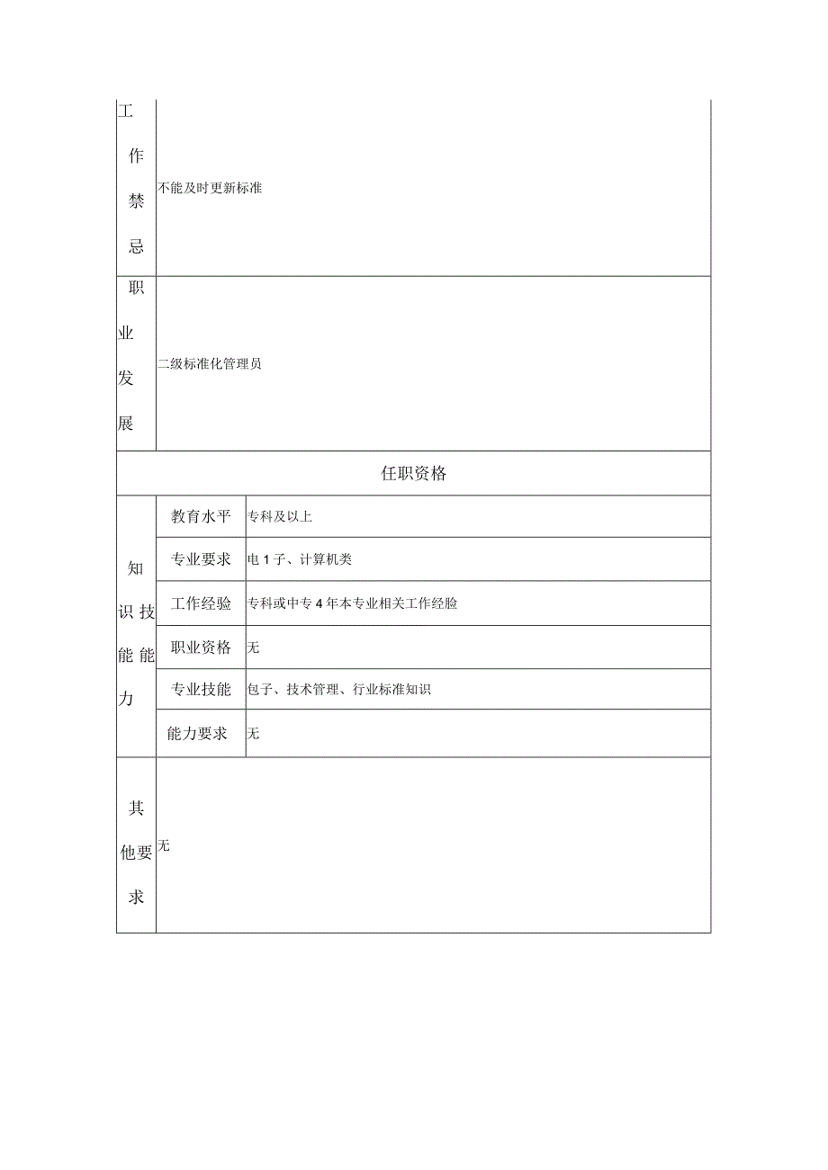 三级标准化管理员--工业制造类岗位职责说明书.docx_第2页