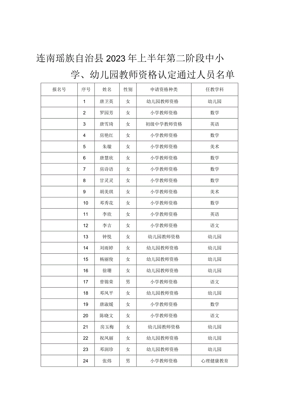 连南瑶族自治县2022年上半年第二阶段中小学、.docx_第1页