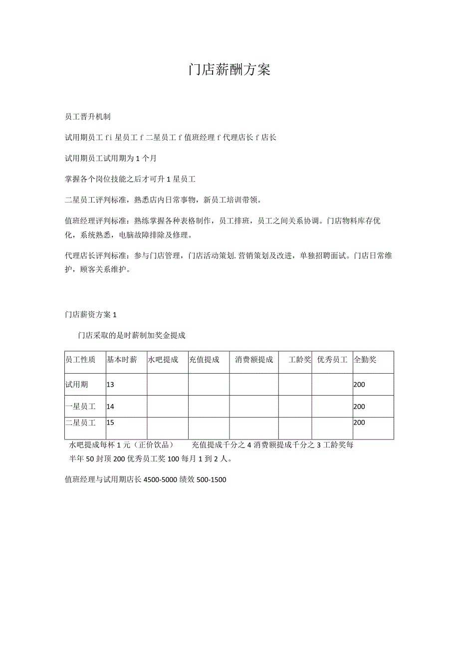 门店薪酬方案.docx_第1页