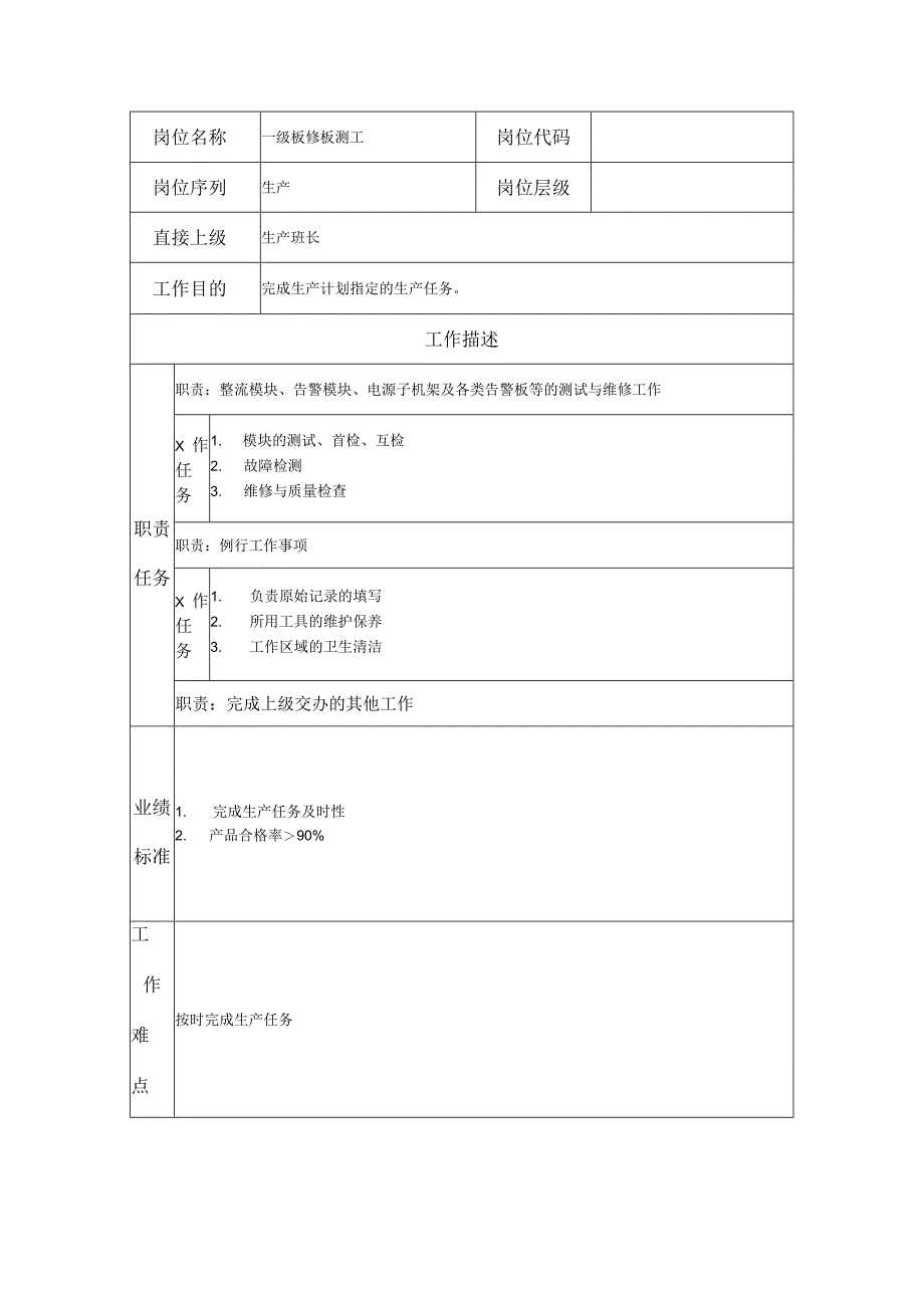 一级板修板测工--工业制造类岗位职责说明书.docx_第1页