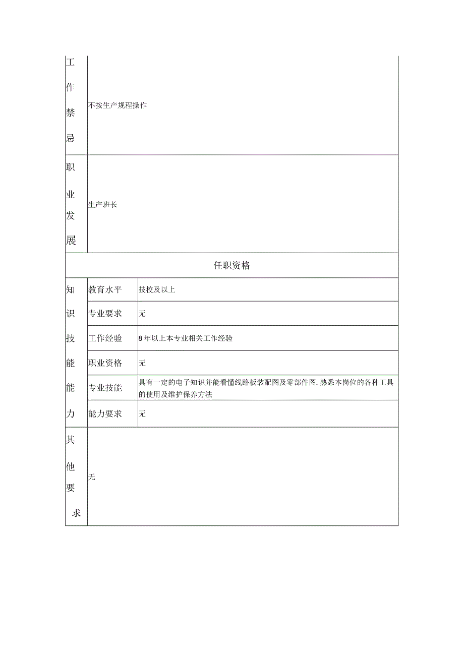 一级板修板测工--工业制造类岗位职责说明书.docx_第2页