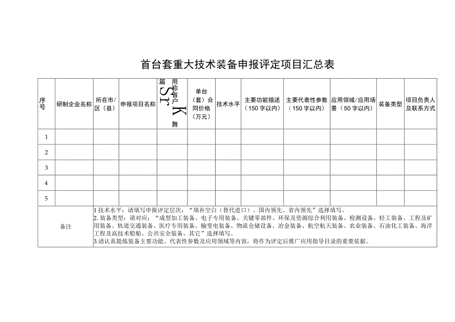 首台套重大技术装备申报评定项目汇总表.docx_第1页