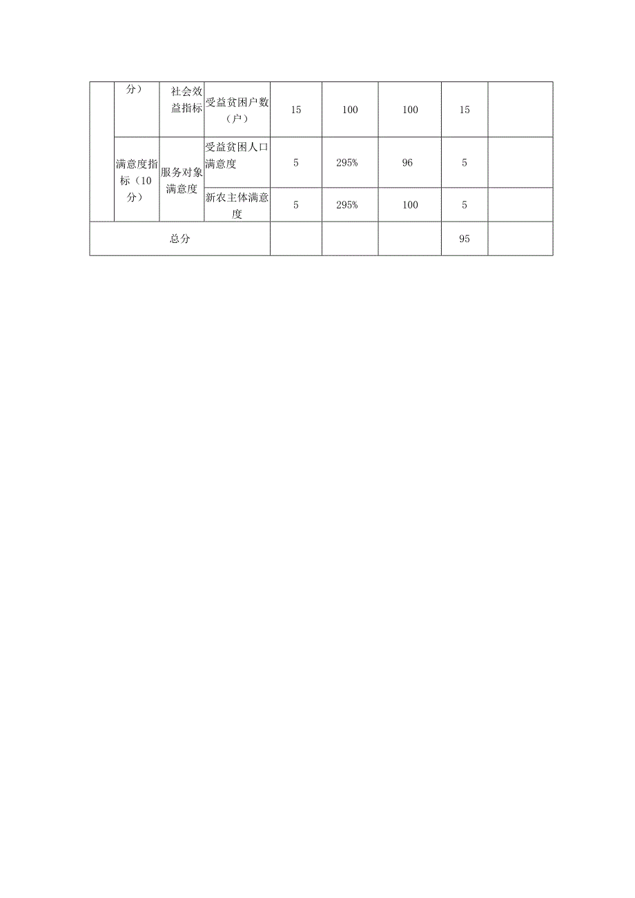 绩效目标自评019年度.docx_第2页