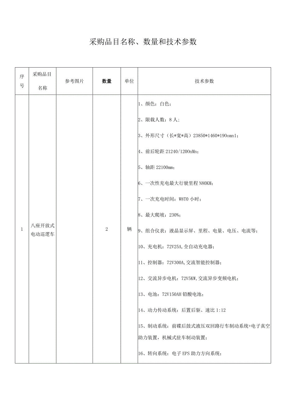 采购品目名称、数量和技术参数.docx_第1页