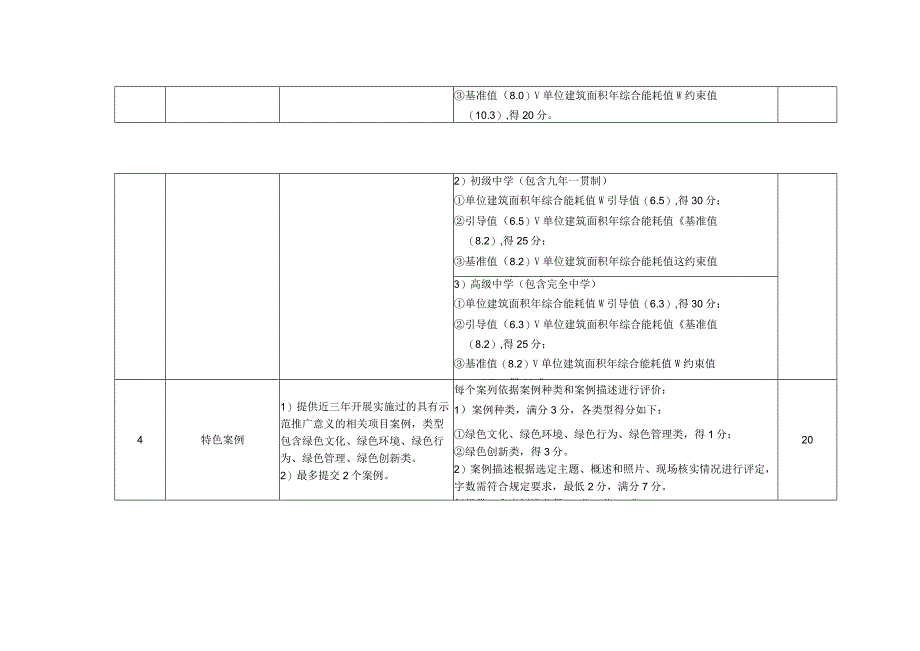 上海市生态文明建设示范学校创建评价标准（中小学）.docx_第3页