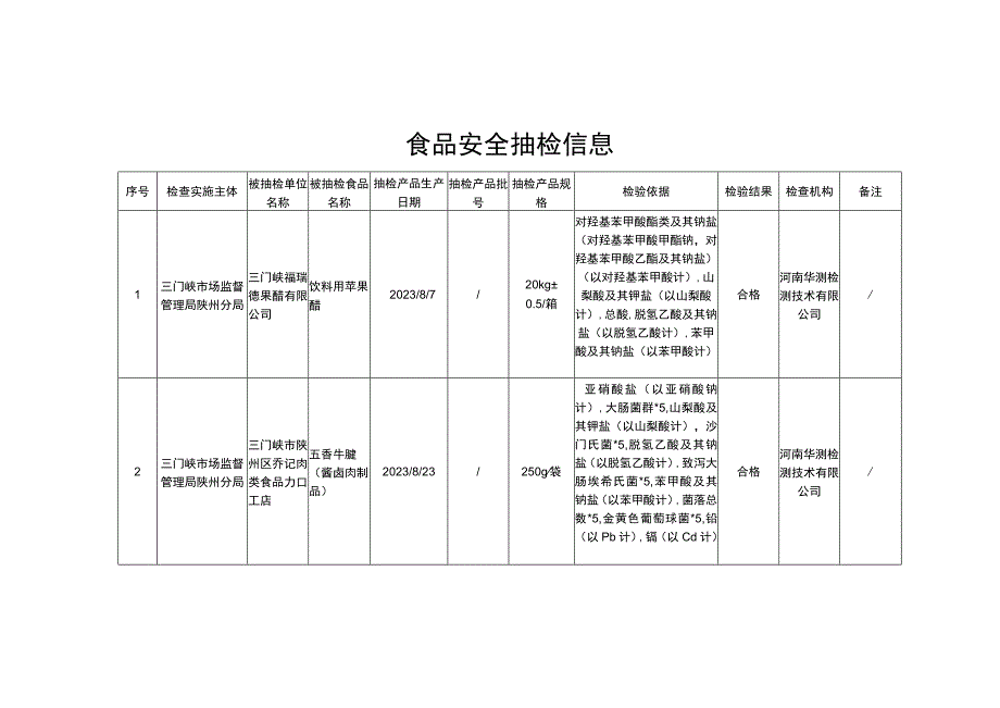 食品安全抽检信息.docx_第1页