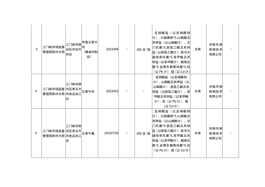 食品安全抽检信息.docx_第2页