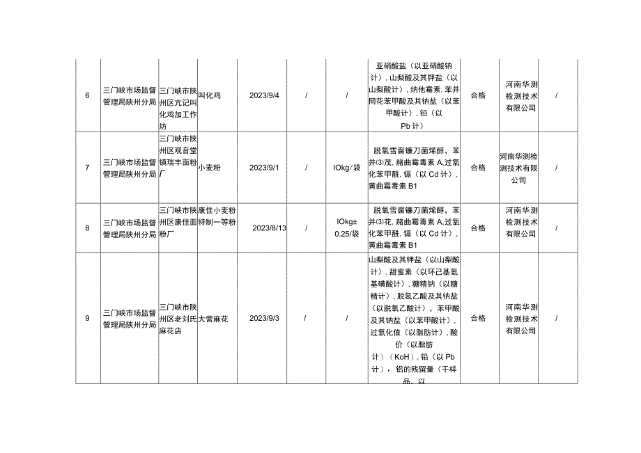 食品安全抽检信息.docx_第3页