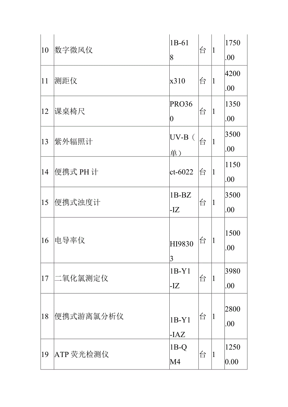 质控实验室建设产品预算.docx_第2页