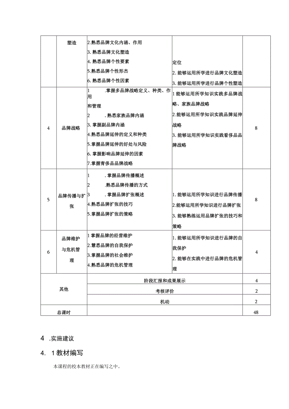 品牌管理（第二版）课程标准、期末试卷.docx_第3页