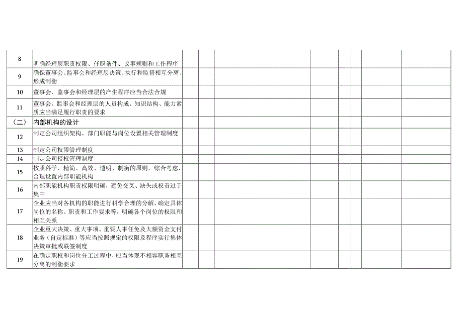 企业内部控制组织架构调研表.docx_第2页