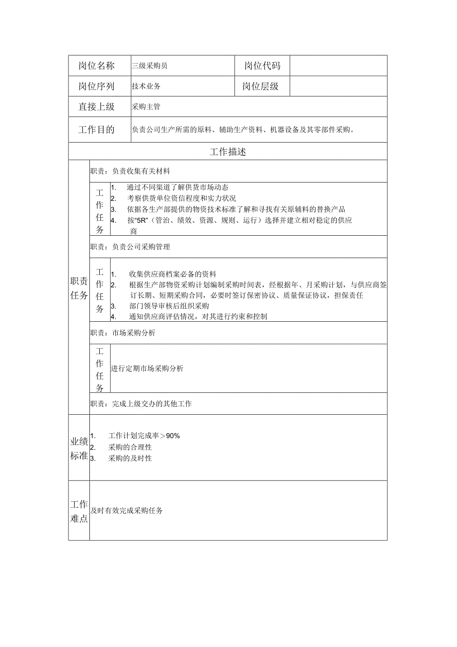 三级采购员--工业制造类岗位职责说明书.docx_第1页