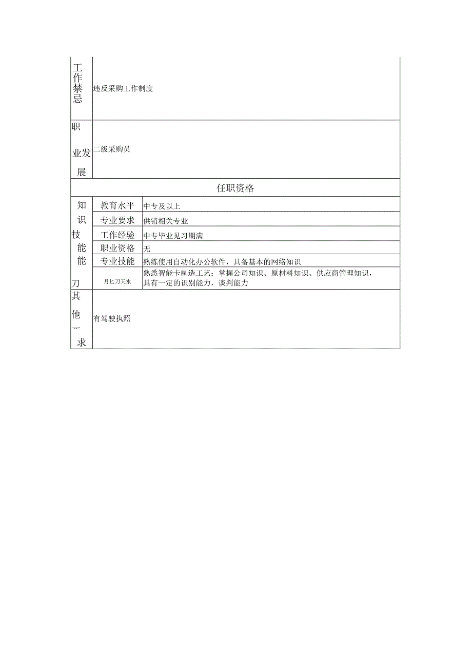 三级采购员--工业制造类岗位职责说明书.docx_第2页