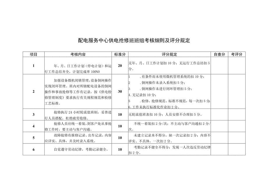 配电服务中心供电抢修班班组考核细则及评分规定.docx_第1页