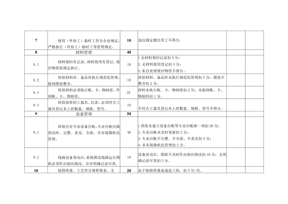 配电服务中心供电抢修班班组考核细则及评分规定.docx_第2页