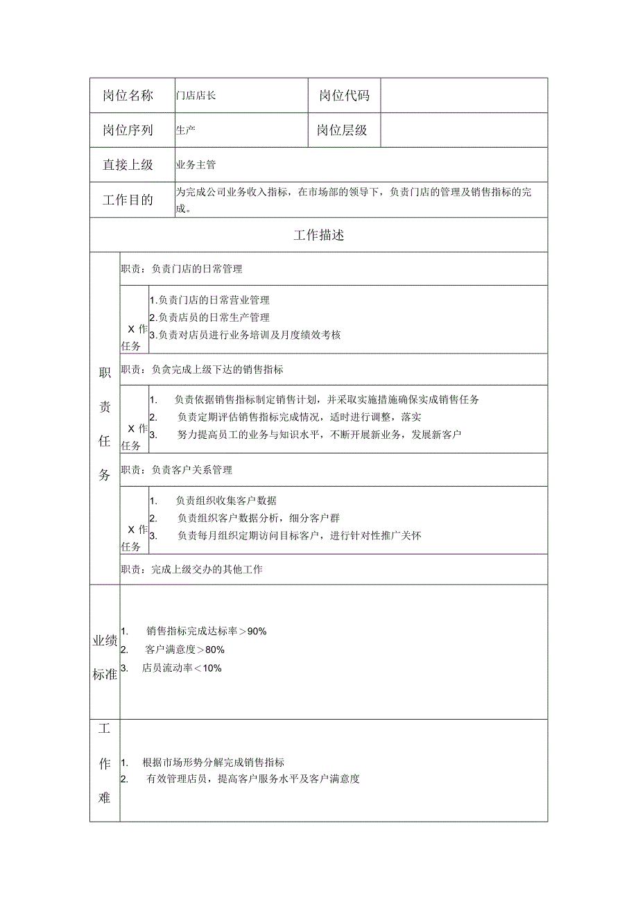 门店店长--工业制造类岗位职责说明书.docx_第1页