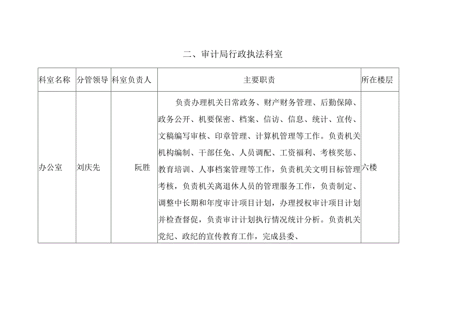 龙江县审计局行政执法服务指南审计行政执法的主要依据和方式.docx_第3页