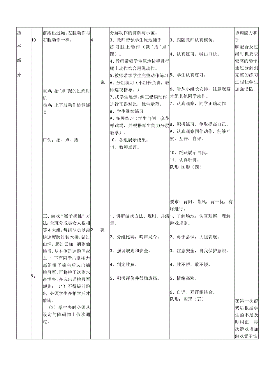 体育与健康《花样跳绳：肯肯跳》公开课教案.docx_第2页