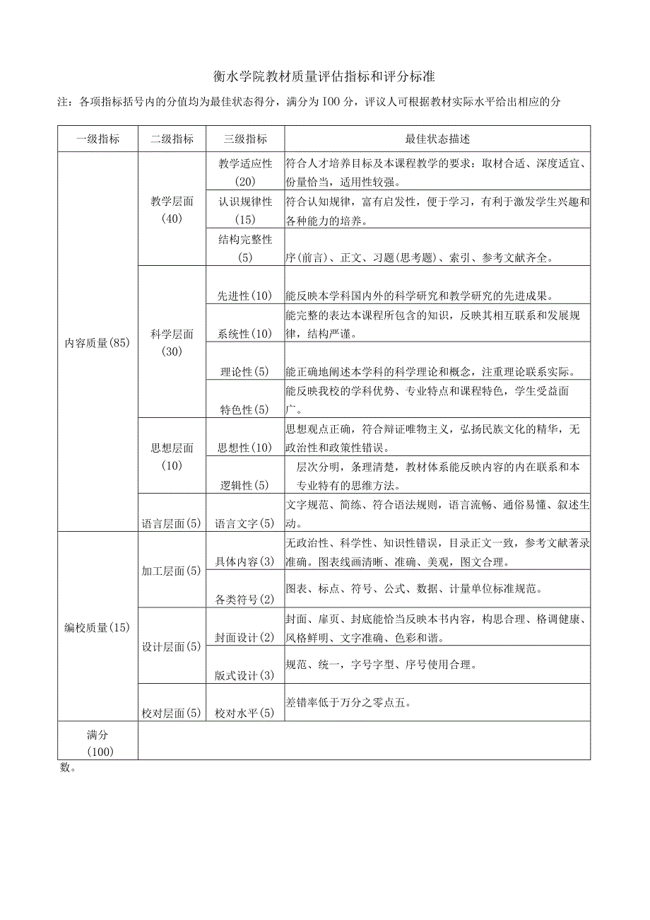 衡水学院教材质量评估指标和评分标准.docx_第1页