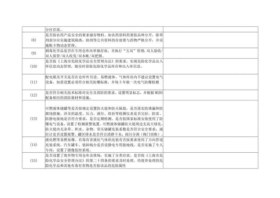 上海市农药生产企业安全生产检查清单.docx_第2页