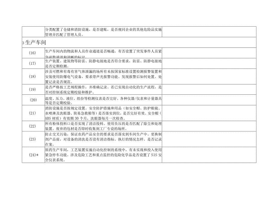 上海市农药生产企业安全生产检查清单.docx_第3页