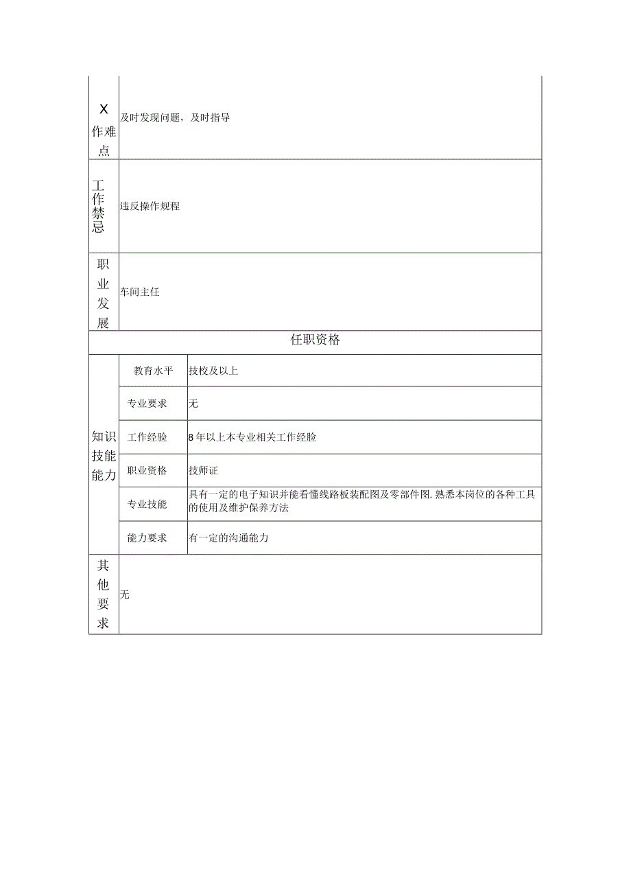 装配技师--工业制造类岗位职责说明书.docx_第2页