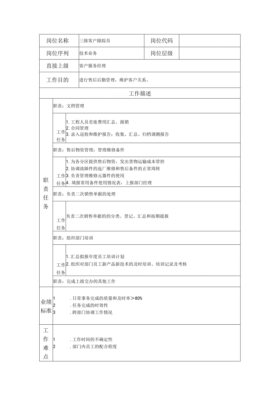 三级客户跟踪员--工业制造类岗位职责说明书.docx_第1页