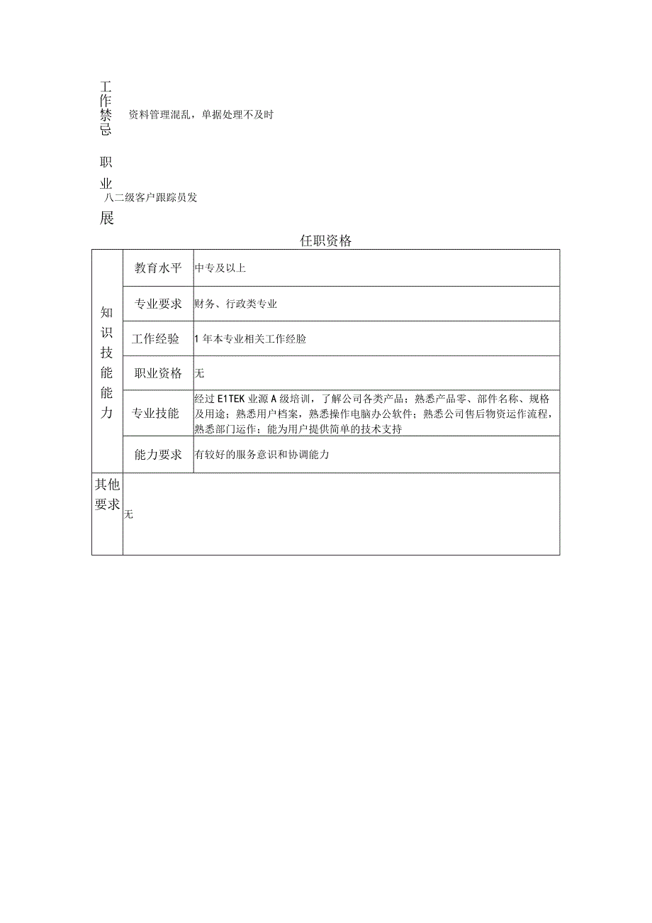 三级客户跟踪员--工业制造类岗位职责说明书.docx_第2页