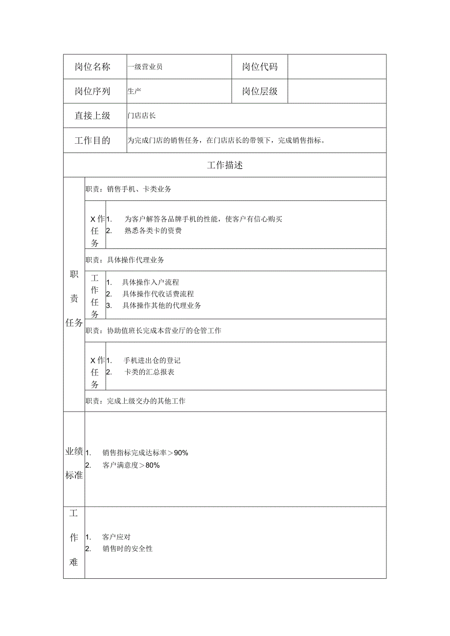 一级营业员--工业制造类岗位职责说明书.docx_第1页