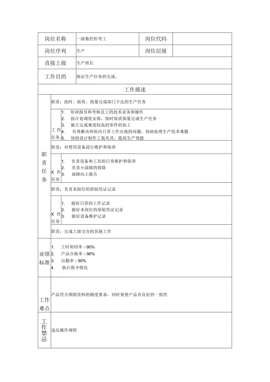 一级数控折弯工--工业制造类岗位职责说明书.docx_第1页