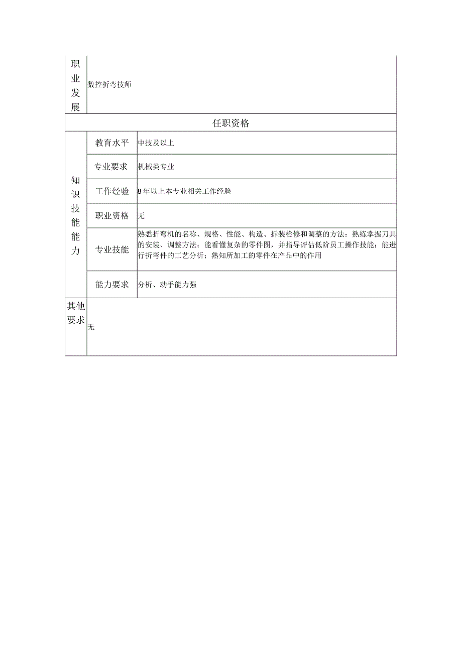 一级数控折弯工--工业制造类岗位职责说明书.docx_第2页