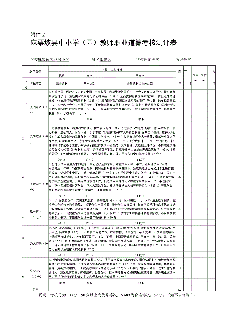 麻栗坡县中小学（园）教师职业道德考核测评表.docx_第1页