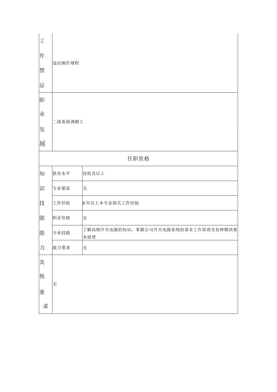 三级系统调测工--工业制造类岗位职责说明书.docx_第2页