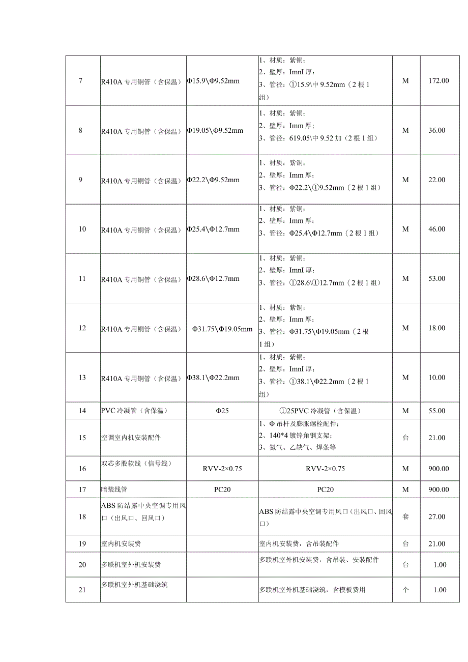 第四章采购货物需求及要求.docx_第3页