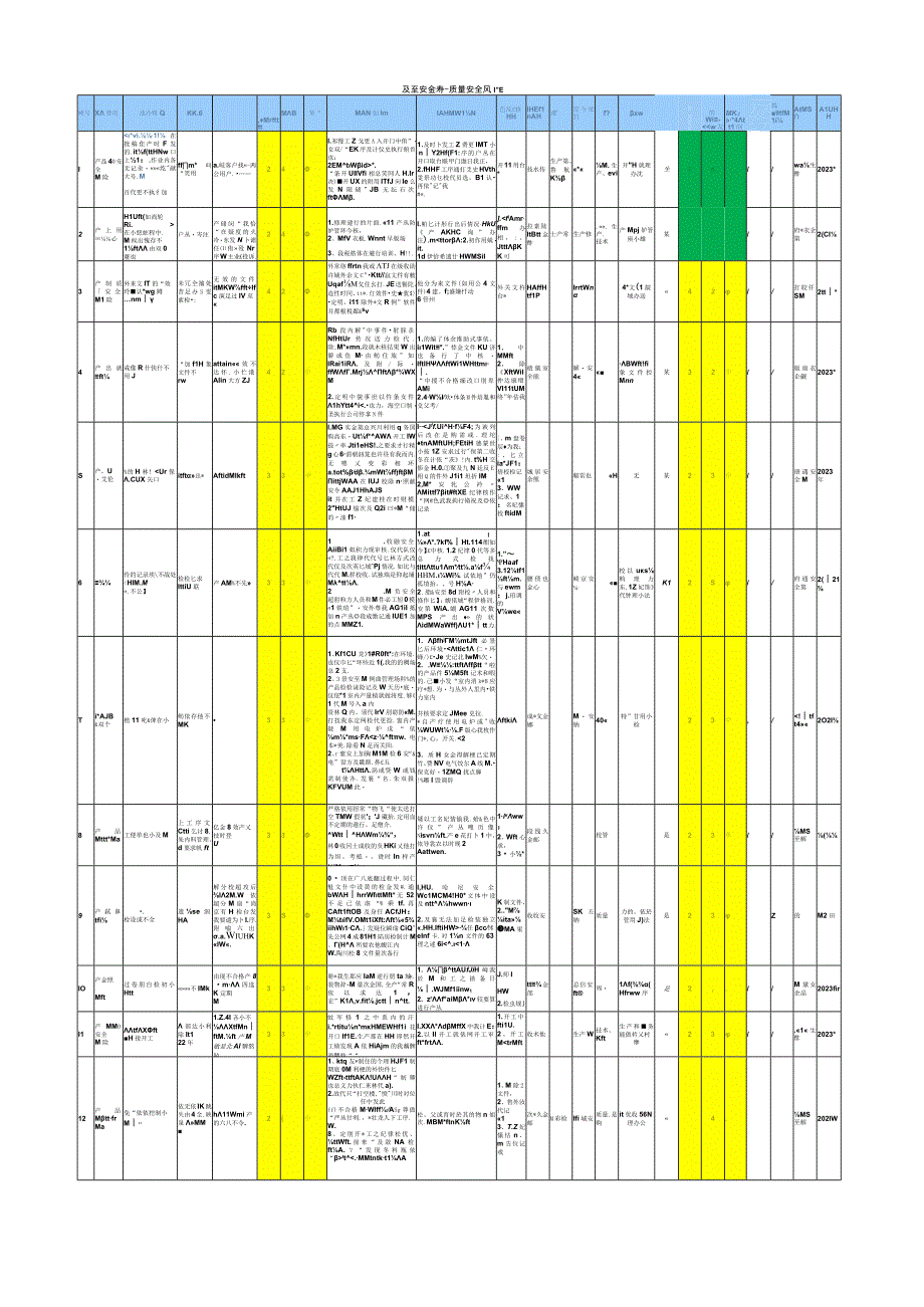 质量安全风险识别及评估(2021).docx_第1页