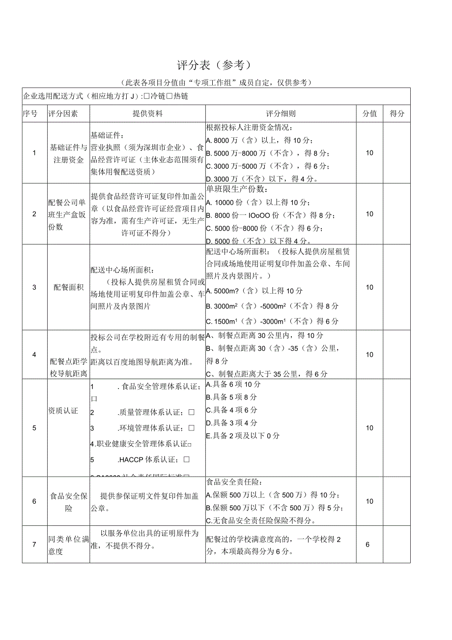 评分表(参考).docx_第1页