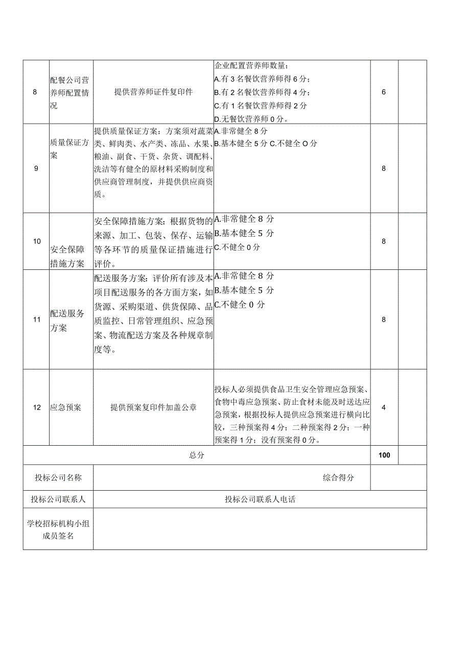 评分表(参考).docx_第2页