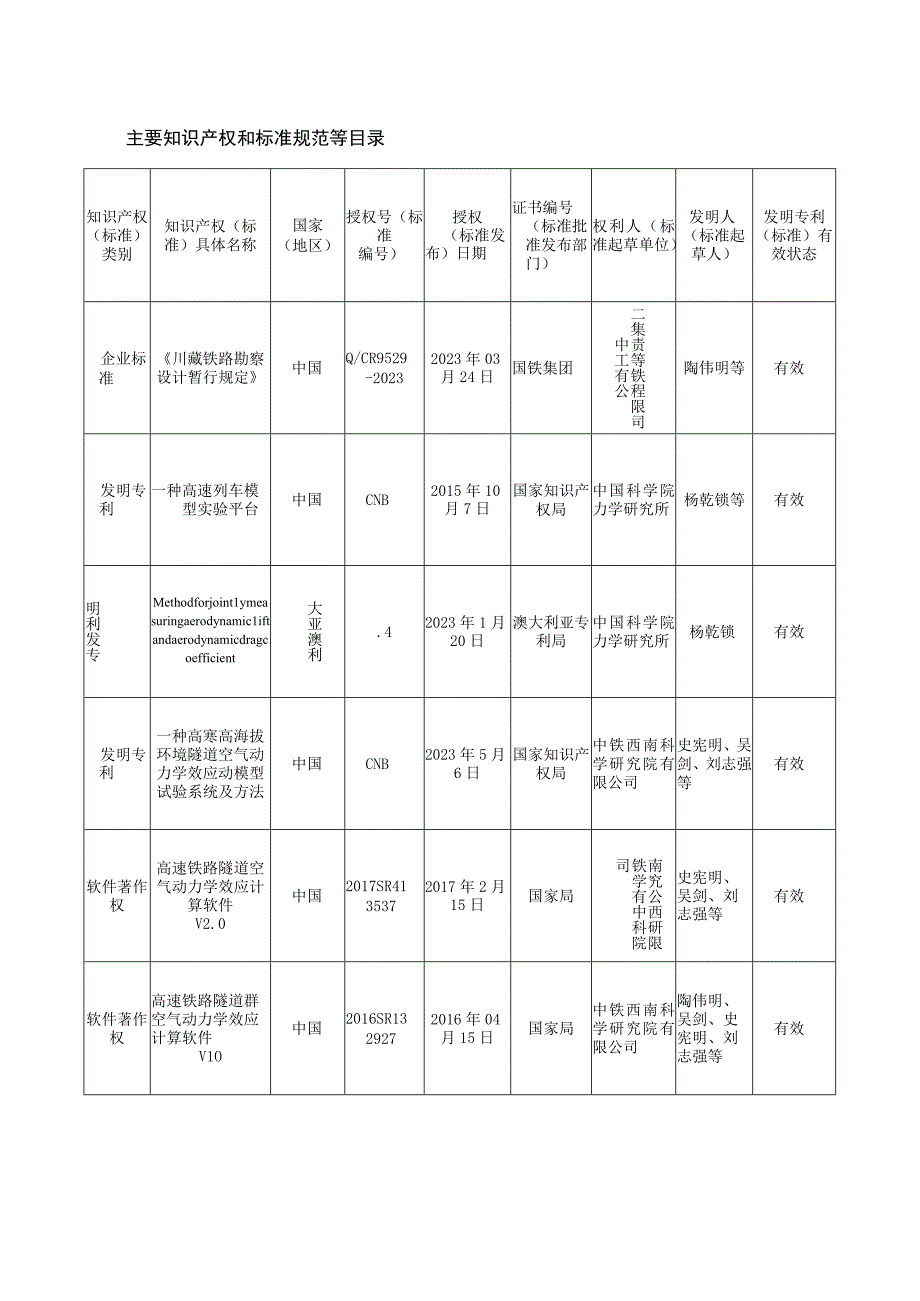 铁路隧道空气动力学效应理论与工程应用.docx_第3页