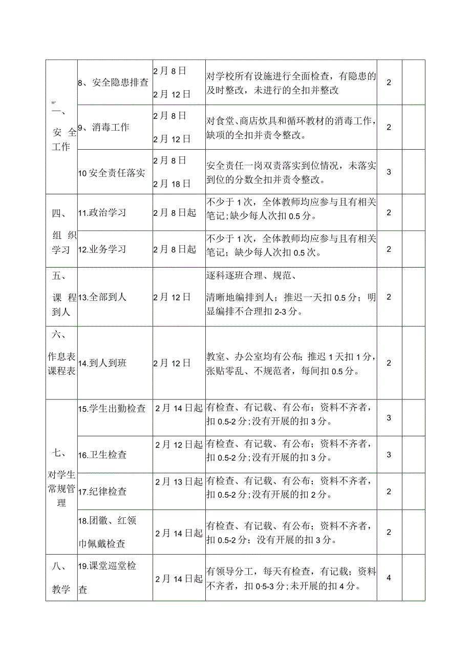 邵东县宋家塘中心学校2017年春季开学工作评估方案.docx_第3页