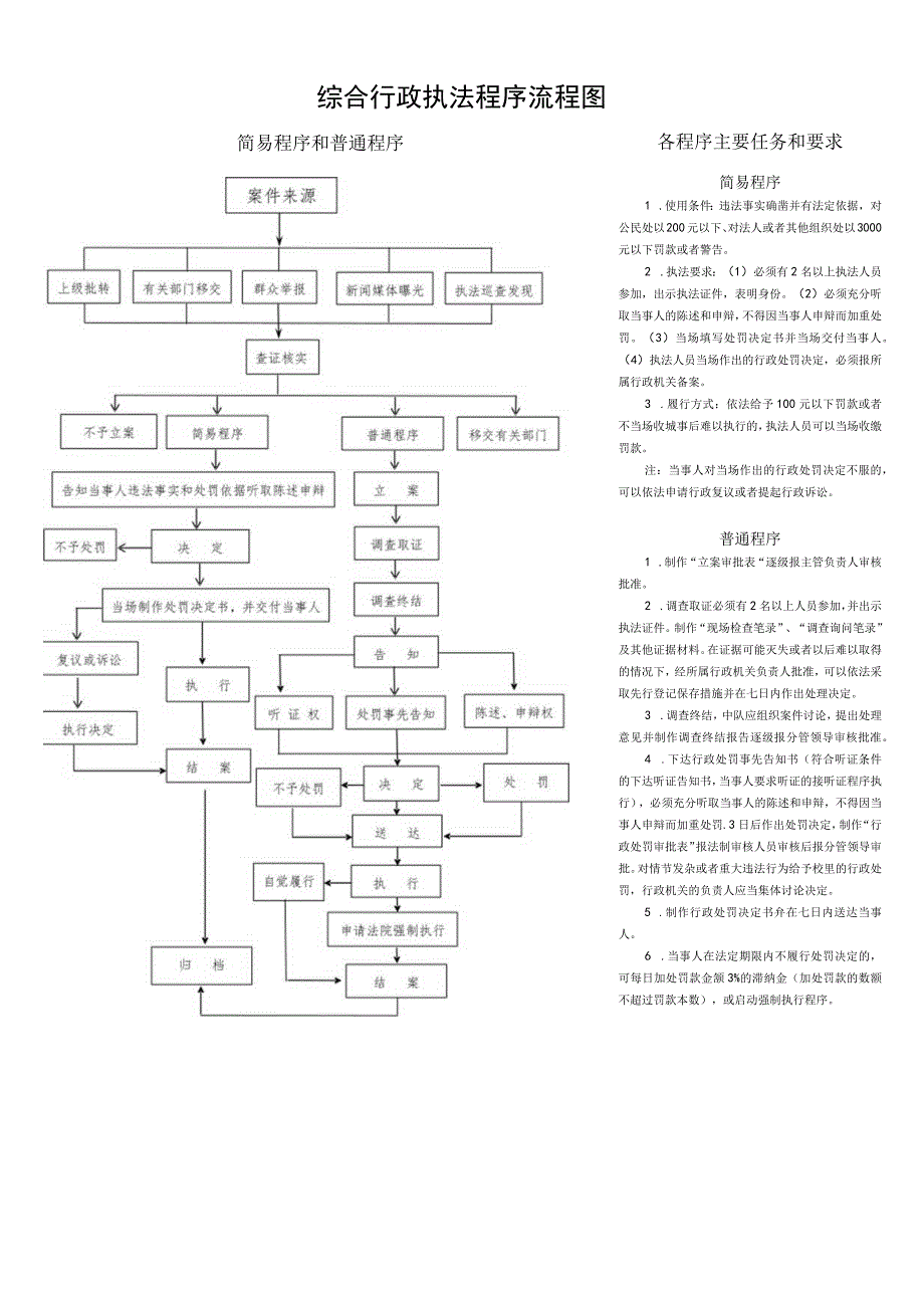 综合行政执法程序流程图.docx_第1页