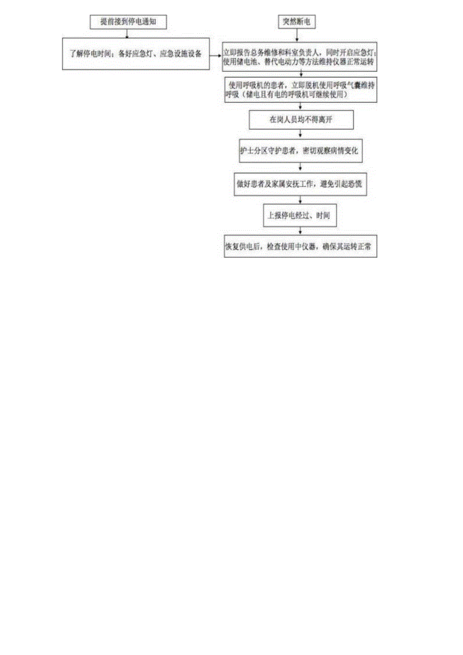 医院停电和突然断电应急预案及处理流程.docx_第2页