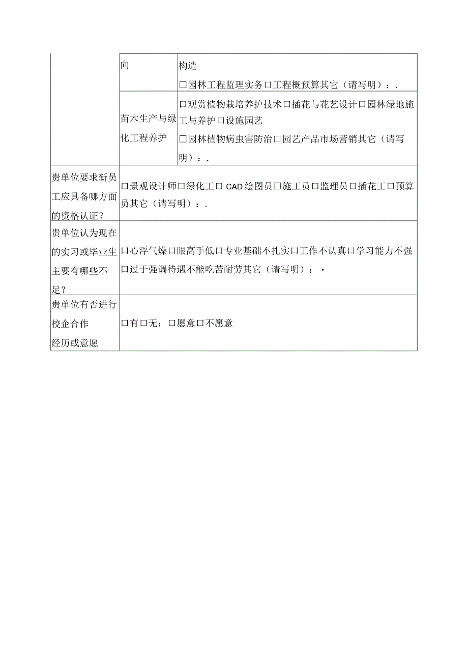 园林专业群用人需求调研表（面向企业）.docx_第2页